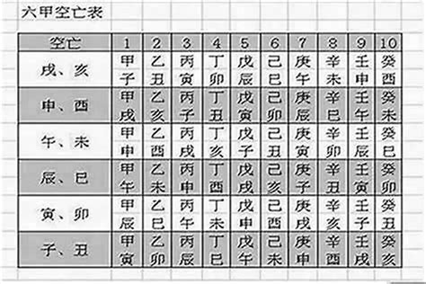 八字空亡怎麼看